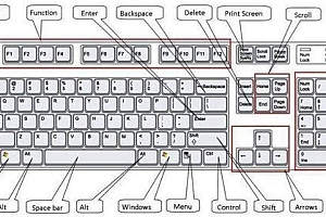Hơn 60 phím tắt có thể bạn chưa biết Windows