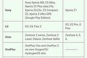 Rò rỉ danh sách các thiết bị được ăn kẹo Marshmallow – Android 6.0