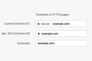 Chrome 69 sẽ không hiển thị Bảo mật với các website sử dụng HTTPS