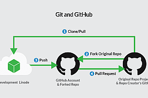 Hướng dẫn chấp nhận một Pull Request (PR) từ Repository gốc về Repository Fork của bạn